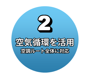 空気循環を活用