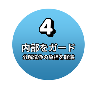 内部をガード